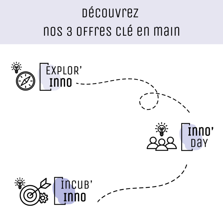 Parcours innovation Collaborative Lab : Explor'Inno, Inno'Day, Incub'Inno. Acculturation et entrepreneuriat en Vendée.